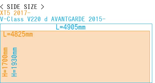 #XT5 2017- + V-Class V220 d AVANTGARDE 2015-
